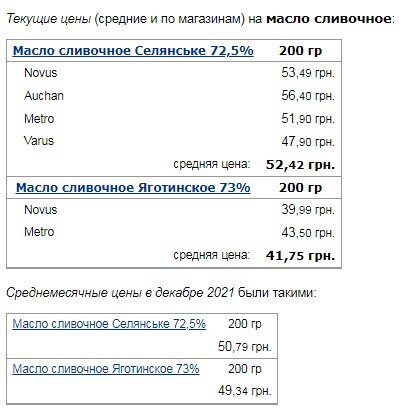 Цены на сливочное масло стремительно меняются. Где можно купить дешевле Цены на сливочное масло стремительно меняются. Где можно купить дешевле